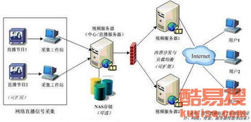 廣州酷易搜 引領創新，專注網絡技術開發