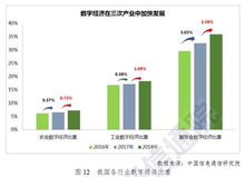 洞悉數字經濟發展動態，掌握網絡技術開發新趨勢